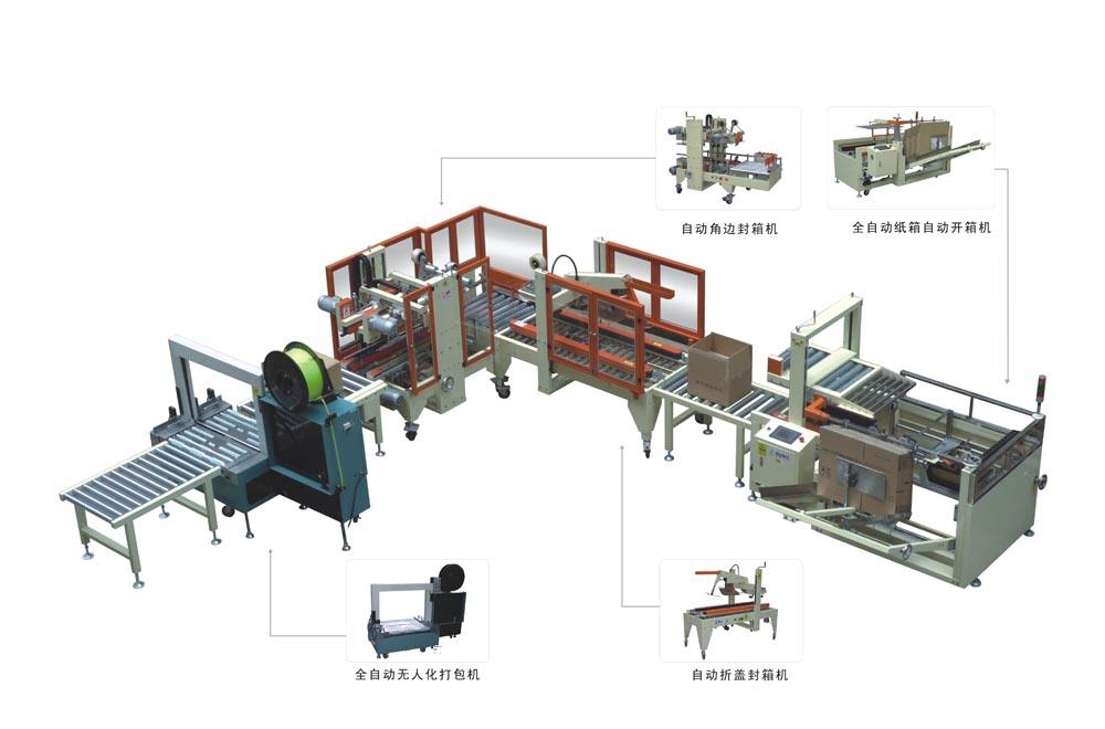 自動(dòng)包裝流水線